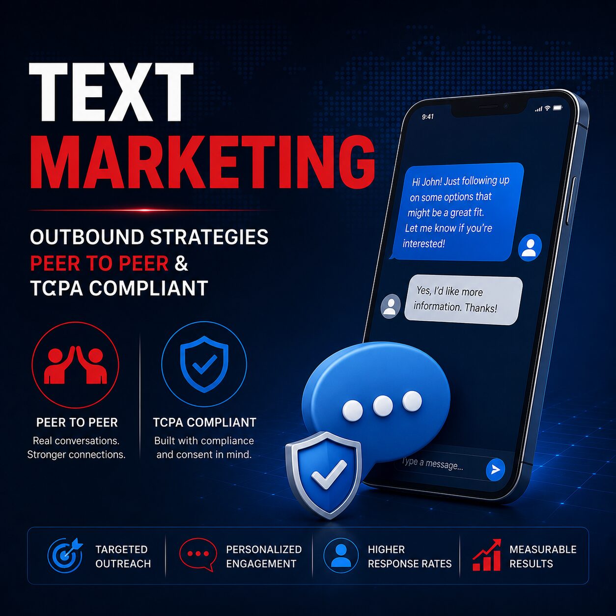 Text marketing infographic featuring outbound strategies that are peer to peer and TCPA compliant, with targeted outreach, personalized engagement, higher response rates, and measurable results.