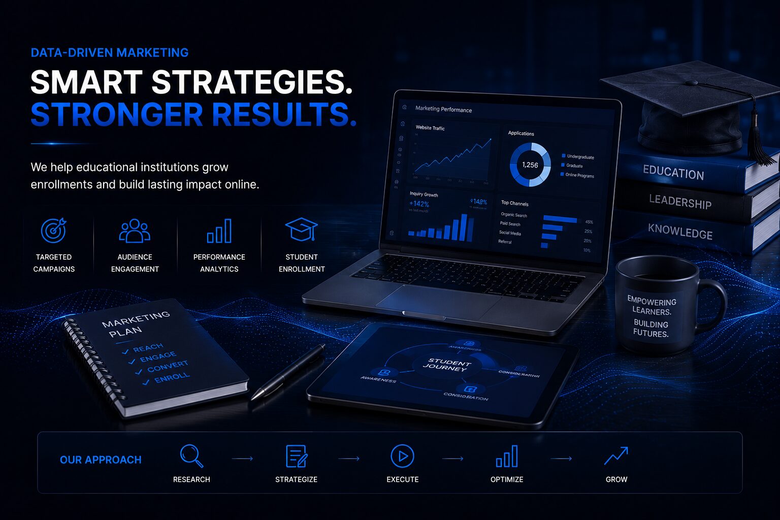 Digital marketing for schools and education providers