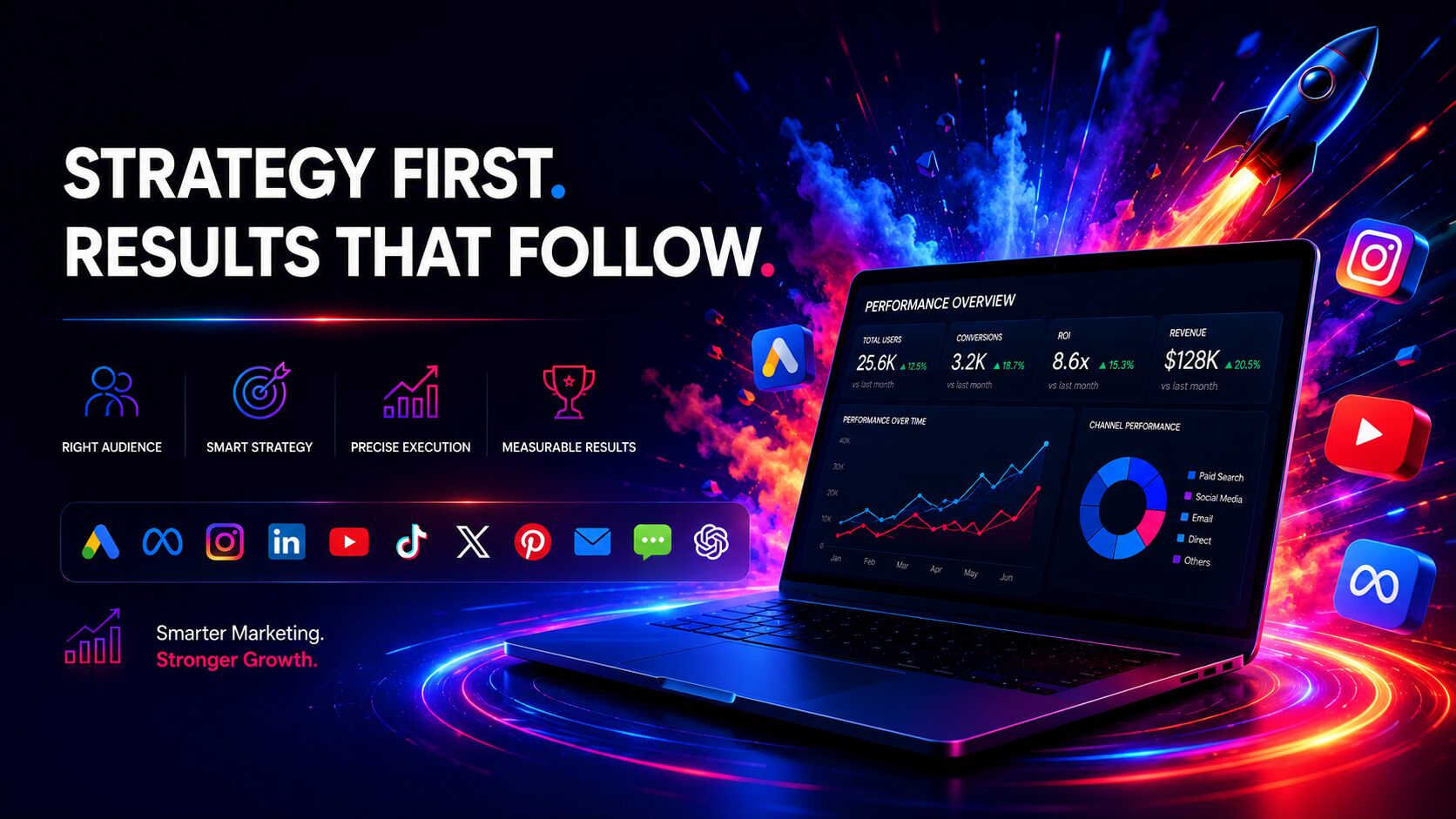 Nations Media Digital marketing performance dashboard showing growth in users, conversions, and ROI