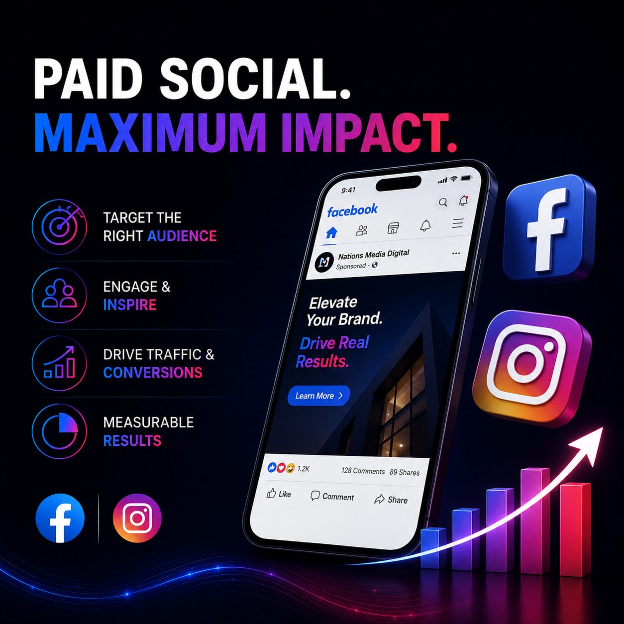 Facebook and Instagram paid social advertising