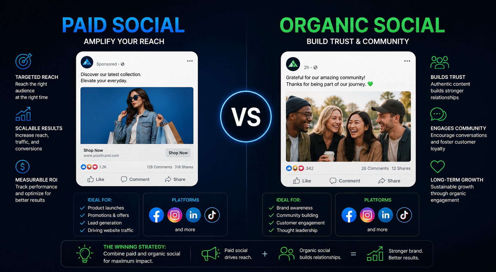 Paid Social Vs Organic Social