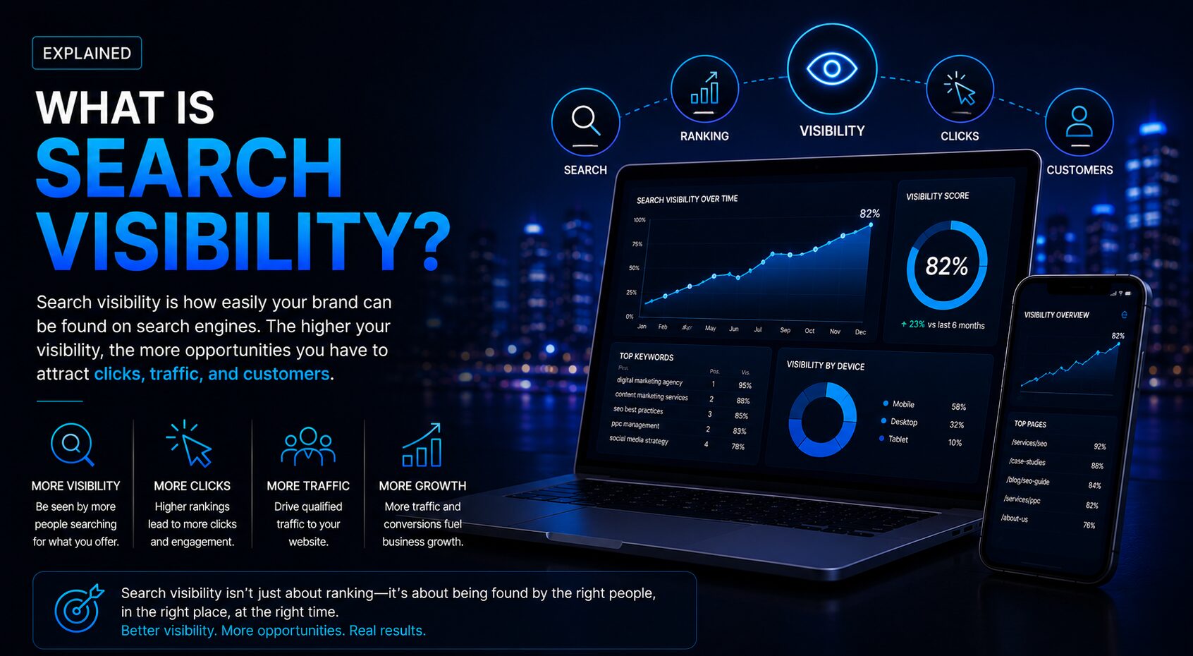 What Is Search Visibility